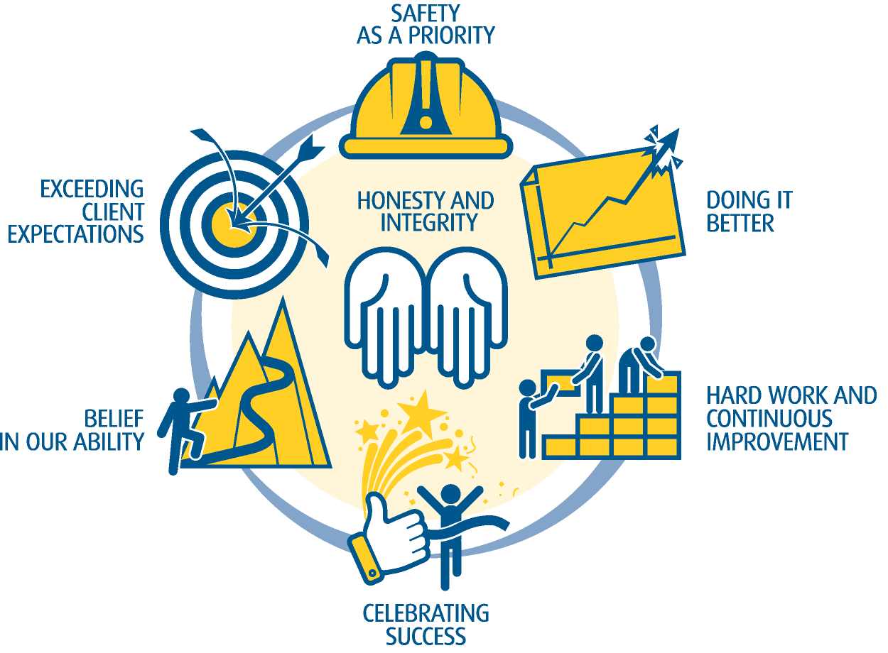 ALS core values ALS core values
